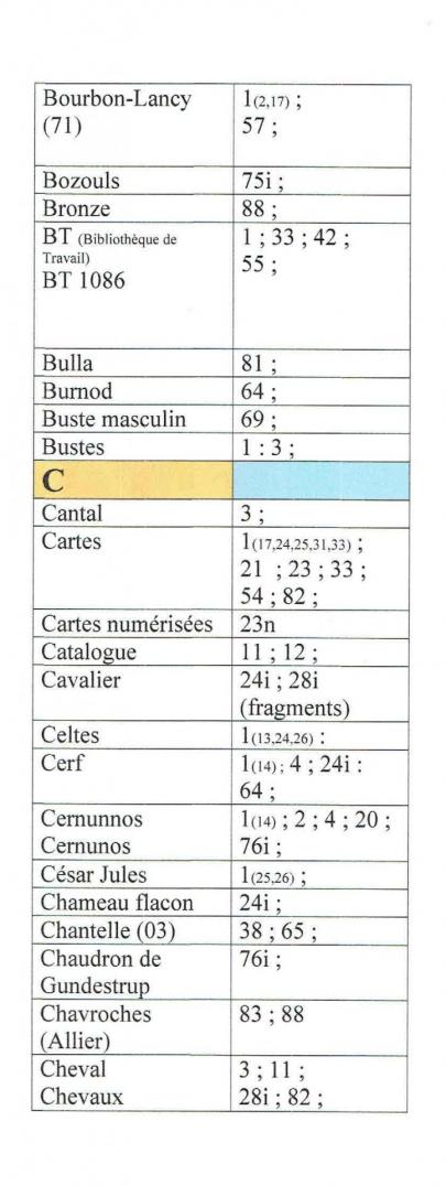 Fmf index 1 col b c