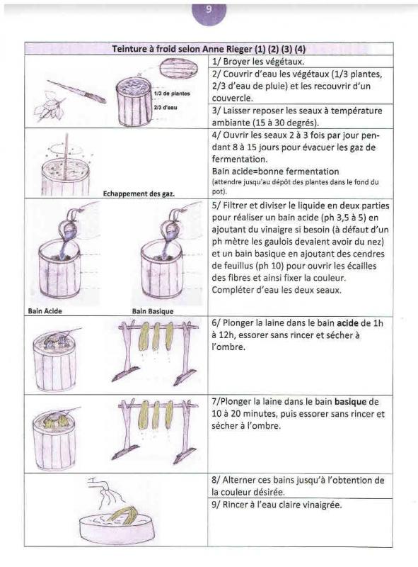 Page 9 teinturre a froid